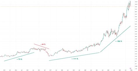 novo nordisk bourse de new york